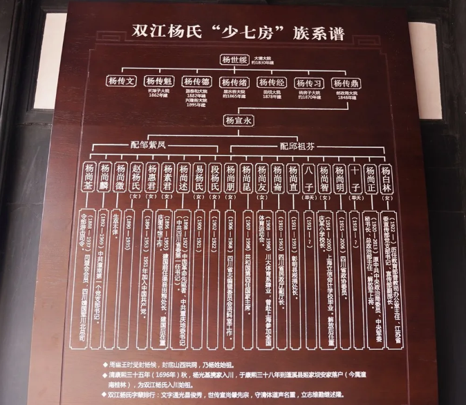 杨氏族谱