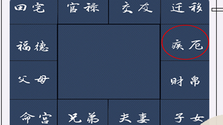 紫微斗数 | 疾厄宫与人体健康（一）