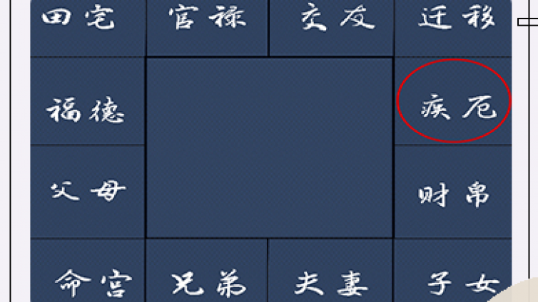 紫微斗数 | 疾厄宫与人体健康（二）