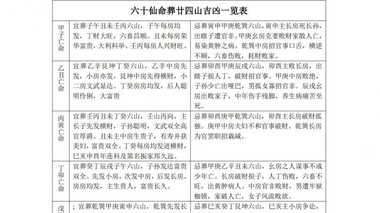 六十仙命葬廿四山吉凶一览表