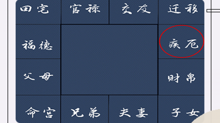 紫微斗数 | 疾厄宫与人体健康（三）