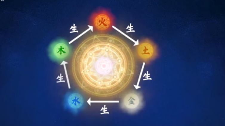 五行相生相克前必查的五行类象，一分钟带你了解五行类象的划分方法