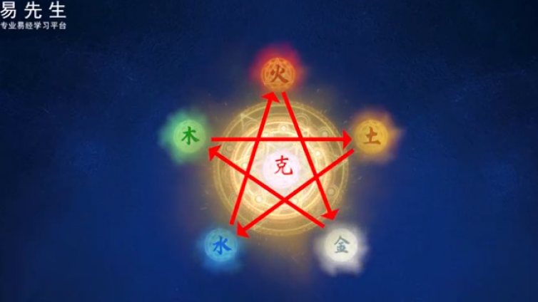 五行相克怎么记，一分钟教你记住与五行相克不同的五行相生规律