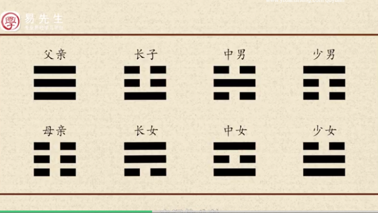 学八卦必不可少的八卦类象怎么记，一分钟教你快速掌握初学者规律