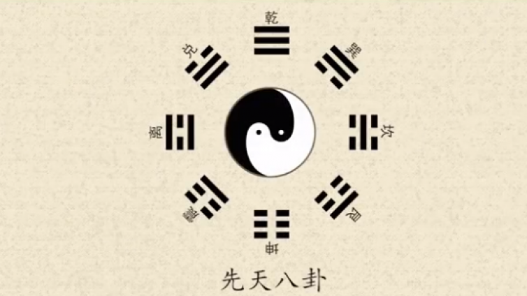 什么是先天八卦？先天八卦方位如何排列？
