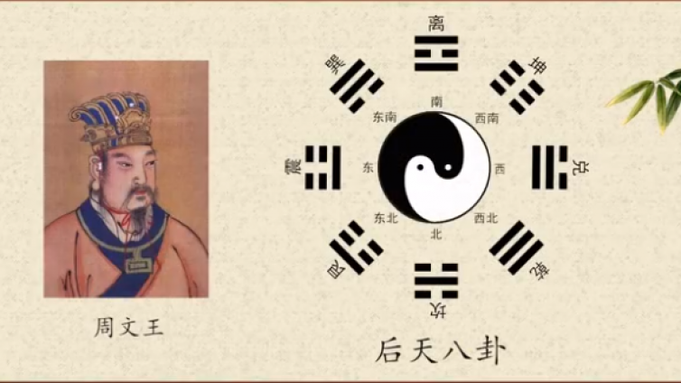 什么是后天八卦？先天八卦方位与先天八卦有什么区别