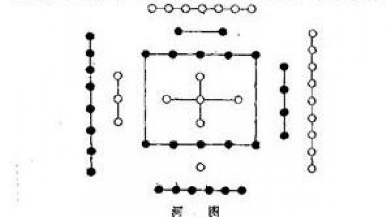 解密神秘河图及河图文化