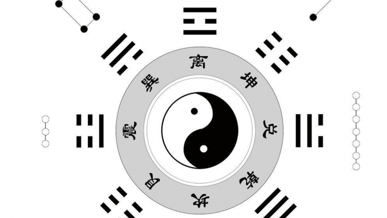 奇门遁甲基础知识 | 后天八卦与二十四节气