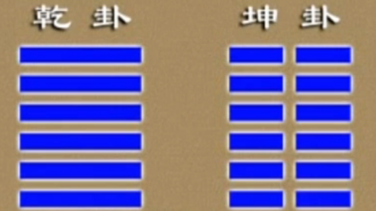  易经知识入门之“变卦”到底是什么意思