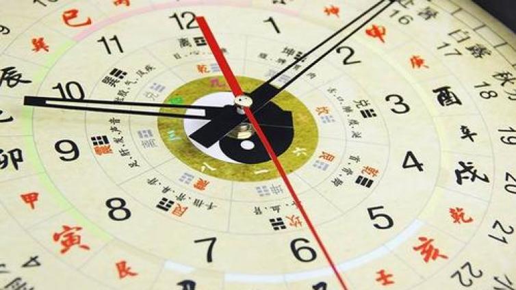 易经风水学揭示易经后天八卦方位图的神奇妙用