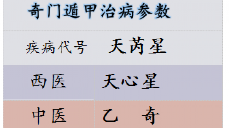 学点奇门遁甲| 让你在看病求医时少走弯路