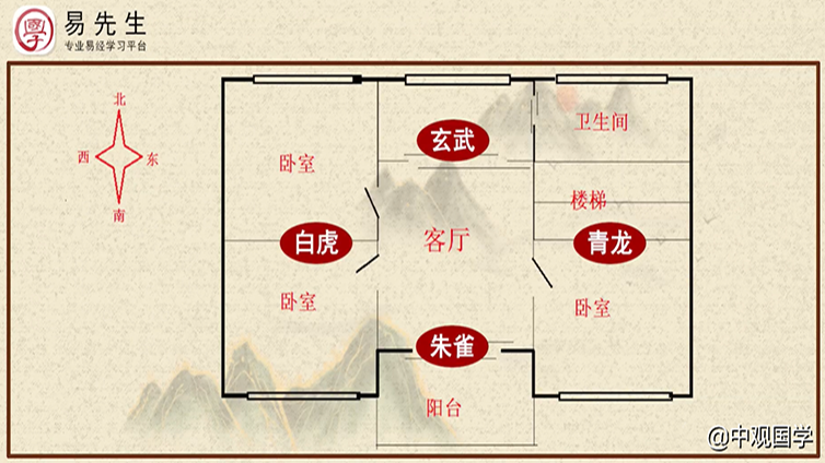 在风水中讲的左青龙右白虎究竟是什么意思？