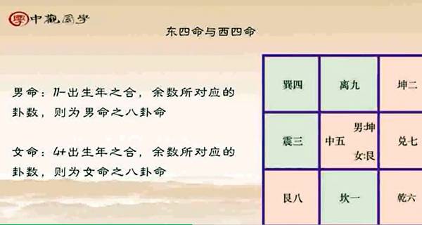 算命占法 下 王进武老师讲地理| 男女命“东四宅”和“西四宅”的计算方法- 易学知识- 易